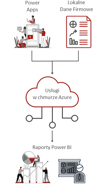azure cloud services graph antdata