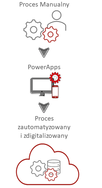 power apps graph antdata