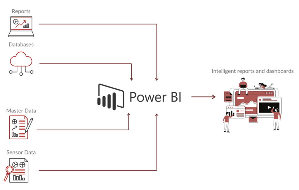 power bi graph antdata