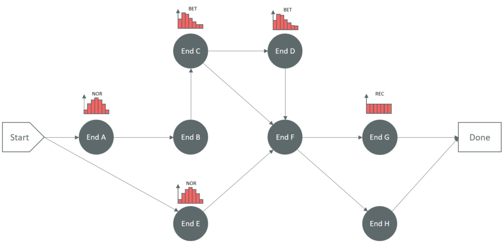 Antdata - Discrete Event Simulations