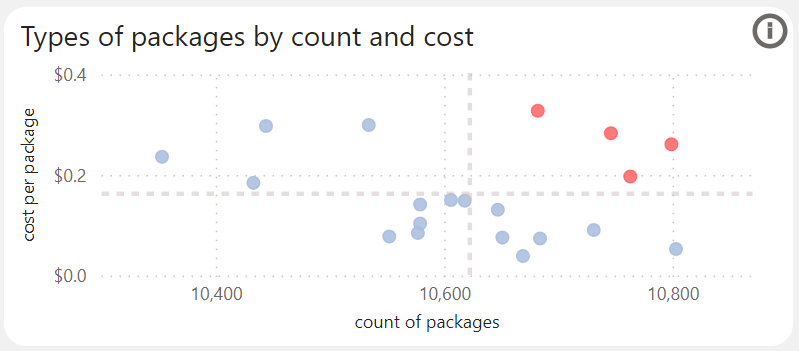 Antdata - Material Composition of Packaging