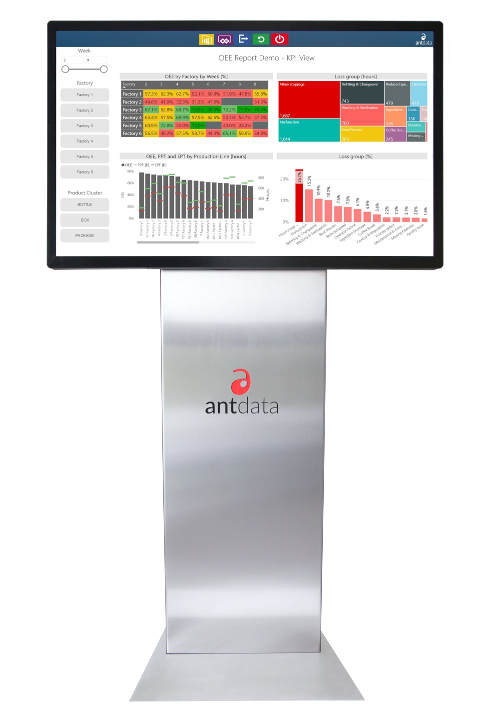 Antdata - Power BI on tv