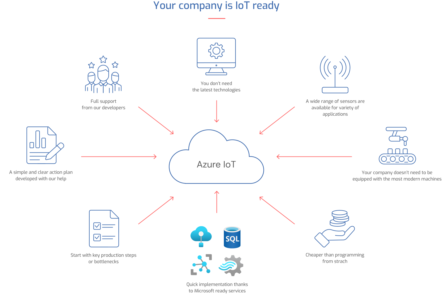 Antdata - Why choose Microsoft Azure IoT