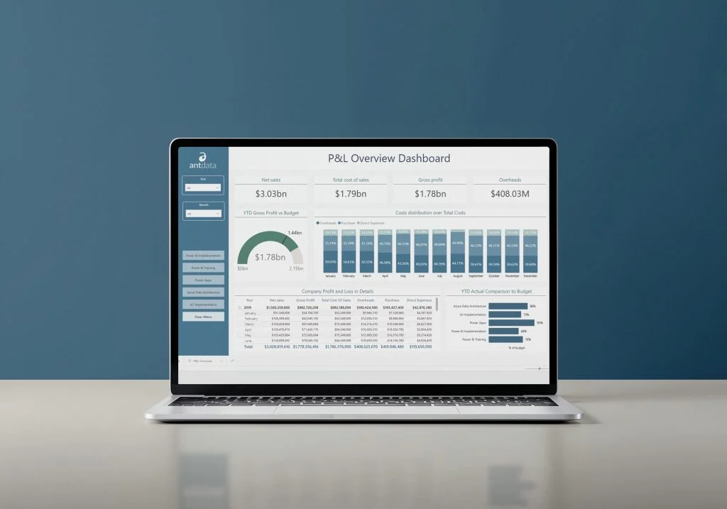 Power BI Interactive Reports Demo