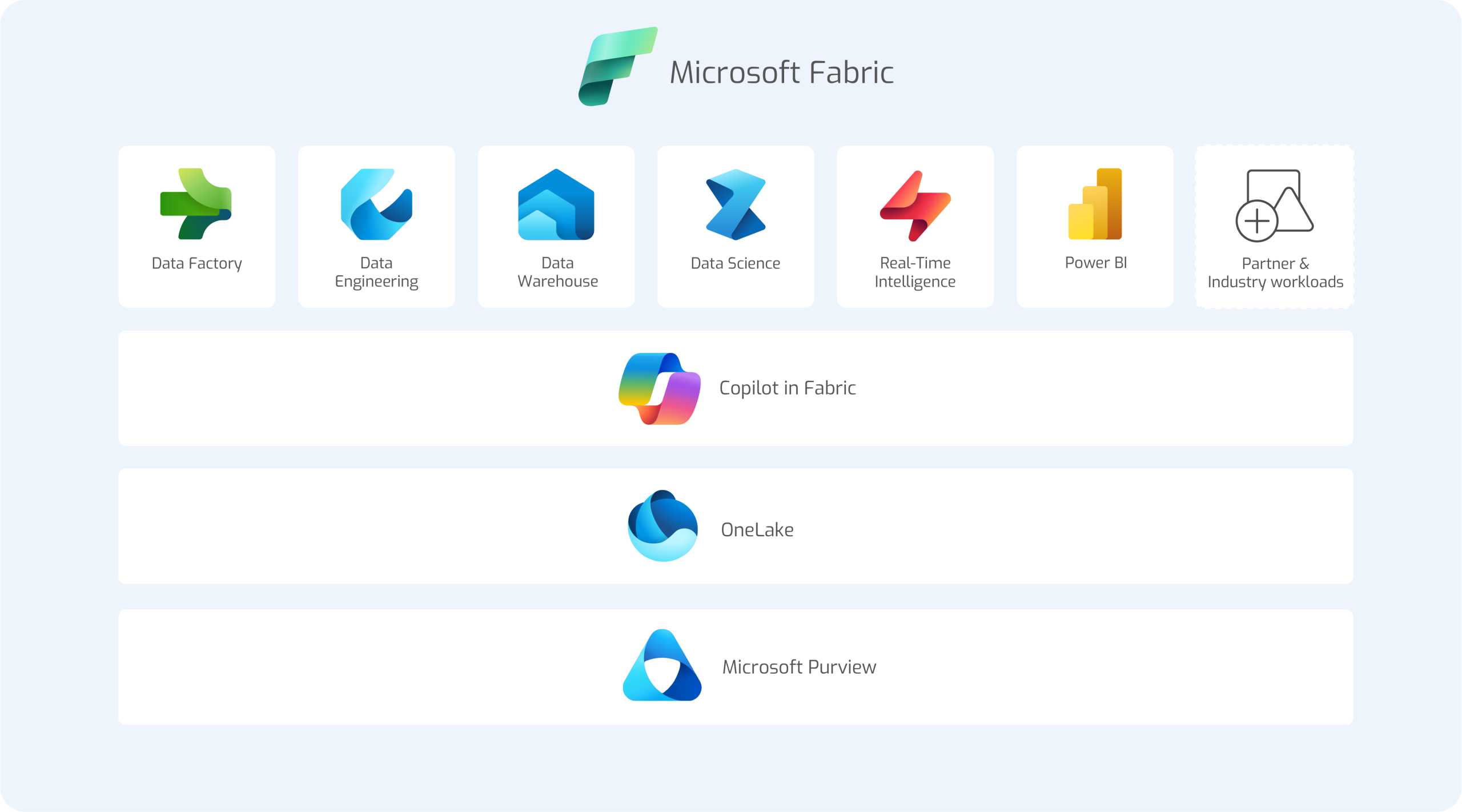 Antdata - Microsoft Fabric