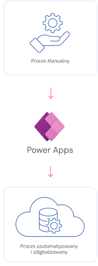 Antdata - Apps integracja aplikacji przepływ danych schemat
