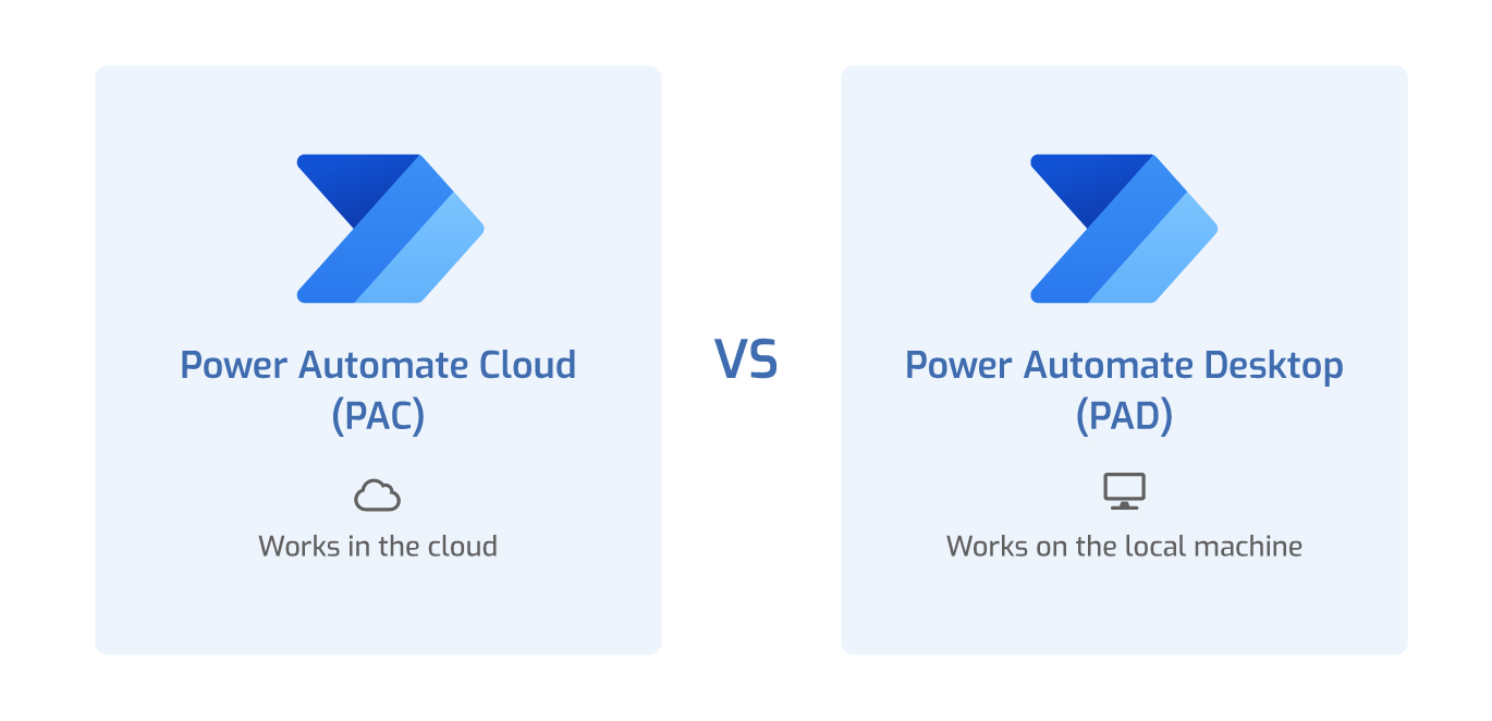 Comparison of Power Automate Cloud and Power Automate Desktop