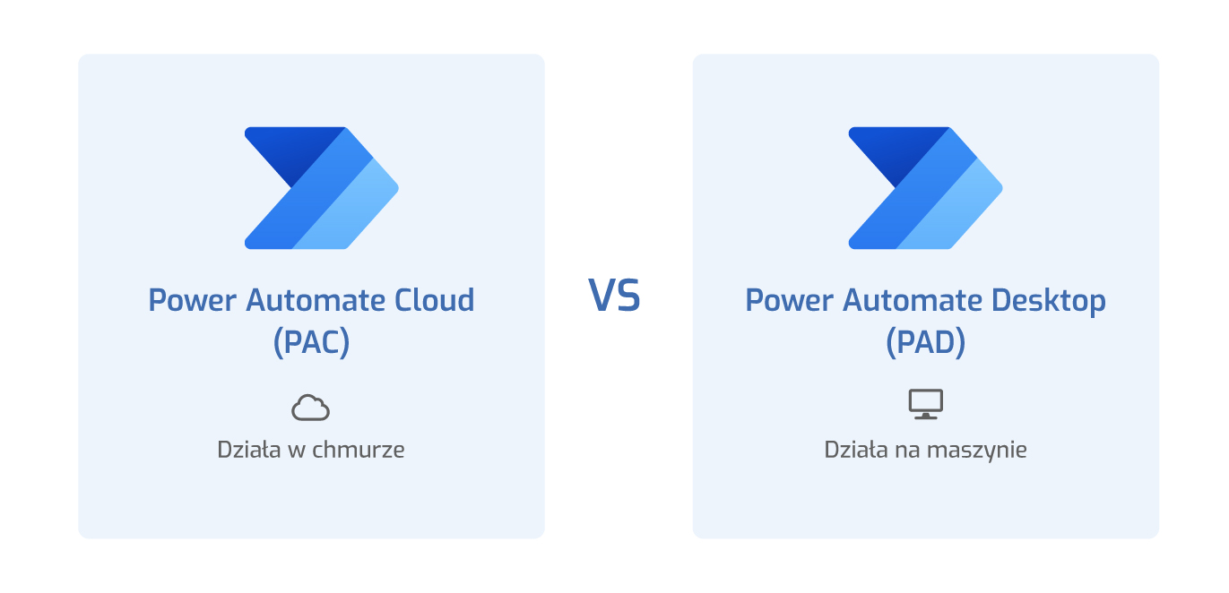 Porównanie Power Automate Cloud i Power Automate Desktop