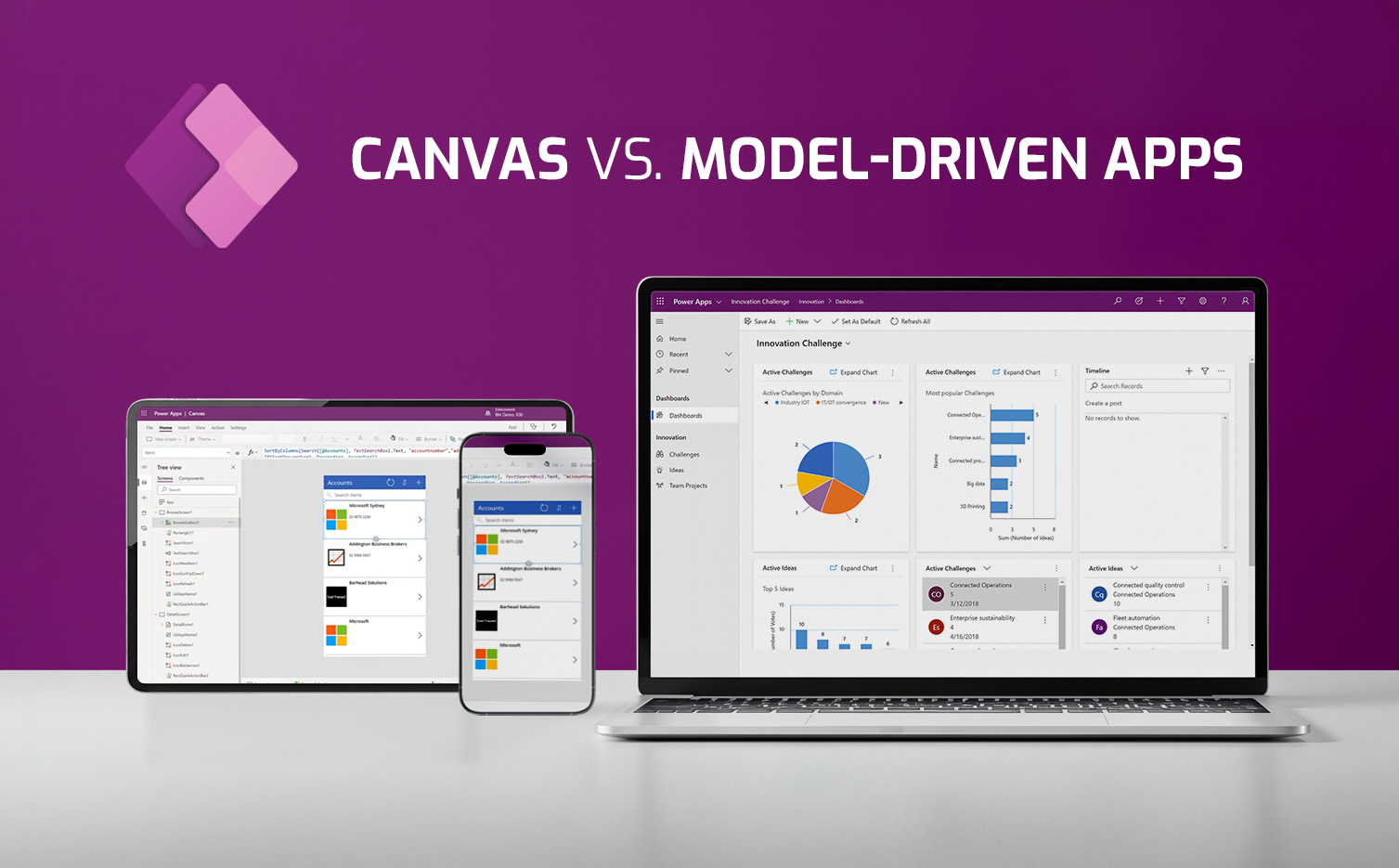 Porównanie Canvas Apps i Model-Driven Apps w Microsoft Power Apps na różnych urządzeniach