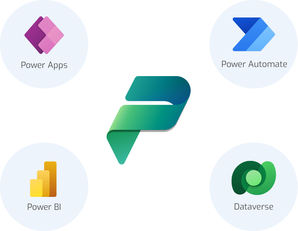 Microsoft Power Platform - Power Apps, Power Automate, Power BI i Dataverse