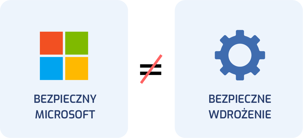 Bezpieczny Microsoft nie oznacza automatycznie bezpiecznego wdrożenia Power Platform